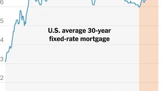 As Mortgage Rates Hit Highest Level Since 2023, Buyers Look at ARMs