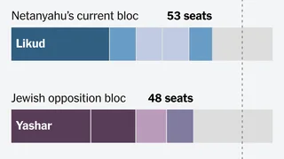 With No Clear Winner, How Could Israel Get a Prime Minister?